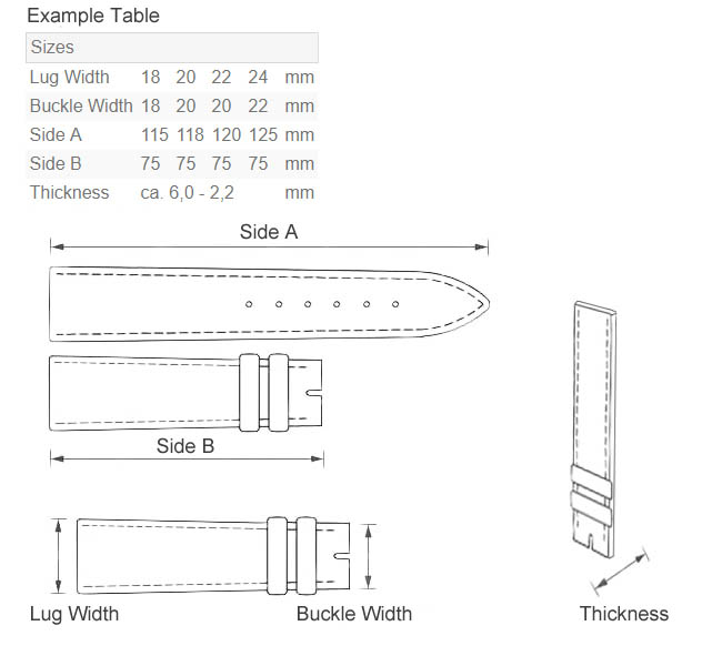 Erläuterung Uhrenarmband Tabellenaufbau